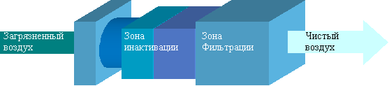GKCommed